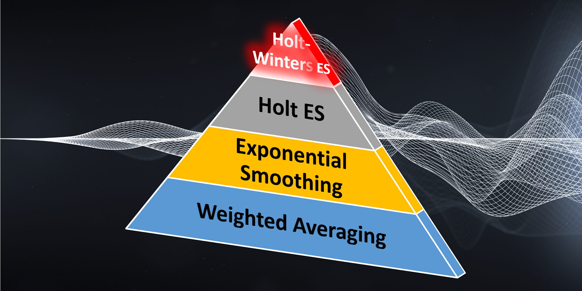 Holt-Winters Exponential Smoothing